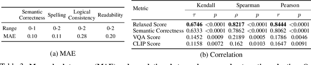 Figure 4 for GenExam: A Multidisciplinary Text-to-Image Exam