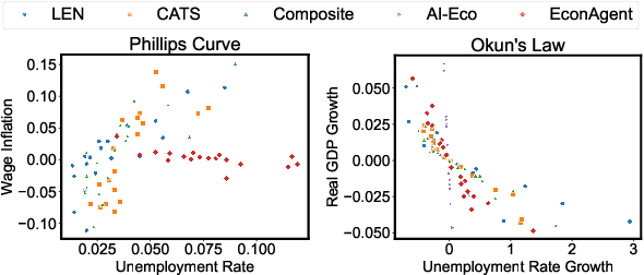 Figure 4 for Large Language Model-Empowered Agents for Simulating Macroeconomic Activities