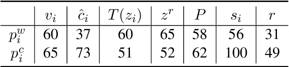 Figure 2 for Large Language Model-Empowered Agents for Simulating Macroeconomic Activities