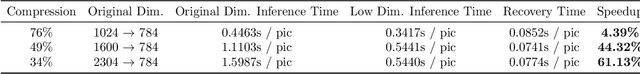 Figure 3 for Diffusion Generative Models Meet Compressed Sensing, with Applications to Image Data and Financial Time Series