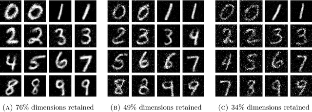 Figure 4 for Diffusion Generative Models Meet Compressed Sensing, with Applications to Image Data and Financial Time Series