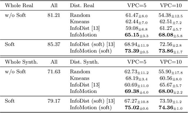 Figure 2 for InfoMotion: A Graph-Based Approach to Video Dataset Distillation for Echocardiography