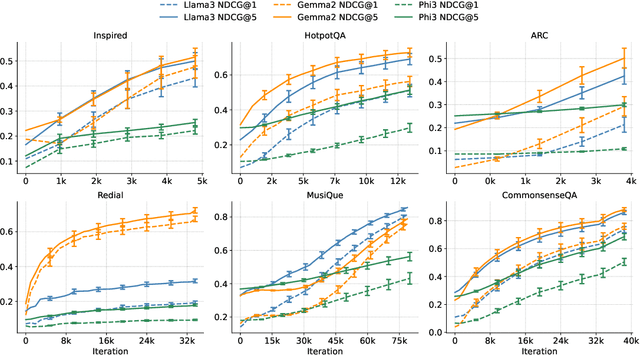 Figure 4 for In-context Ranking Preference Optimization