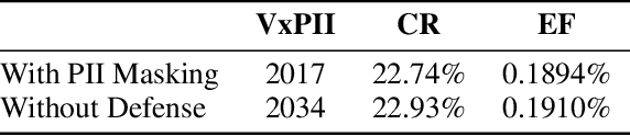 Figure 4 for Simple Yet Effective: Extracting Private Data Across Clients in Federated Fine-Tuning of Large Language Models