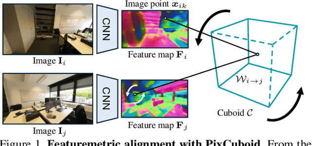Figure 1 for PixCuboid: Room Layout Estimation from Multi-view Featuremetric Alignment