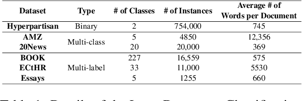 Figure 2 for Graph-tree Fusion Model with Bidirectional Information Propagation for Long Document Classification