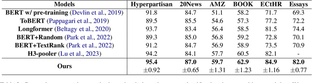 Figure 4 for Graph-tree Fusion Model with Bidirectional Information Propagation for Long Document Classification