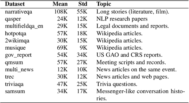 Figure 4 for EVICPRESS: Joint KV-Cache Compression and Eviction for Efficient LLM Serving