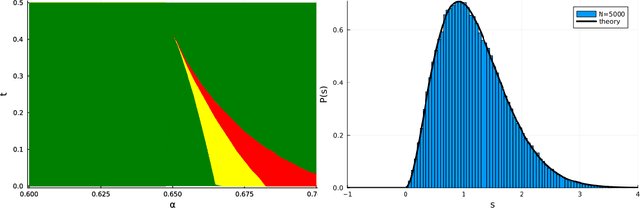Figure 2 for Sampling through Algorithmic Diffusion in non-convex Perceptron problems