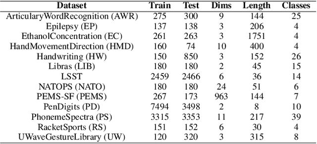Figure 2 for TS-OOD: Evaluating Time-Series Out-of-Distribution Detection and Prospective Directions for Progress