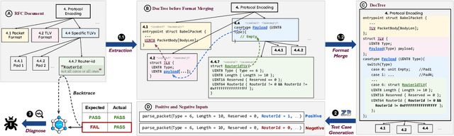 Figure 3 for Validating Network Protocol Parsers with Traceable RFC Document Interpretation