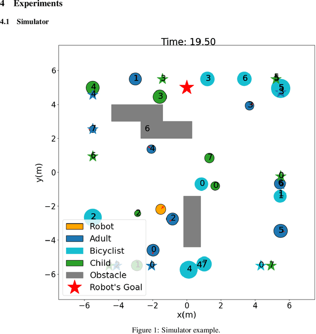 Figure 1 for Robot Navigation with Entity-Based Collision Avoidance using Deep Reinforcement Learning
