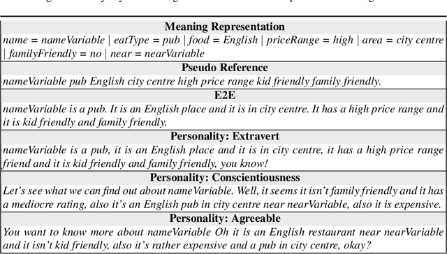 Figure 3 for Controlling Personality Style in Dialogue with Zero-Shot Prompt-Based Learning