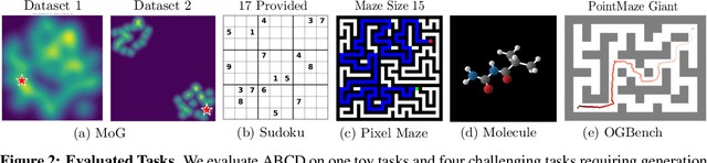 Figure 3 for Adaptive Cyclic Diffusion for Inference Scaling