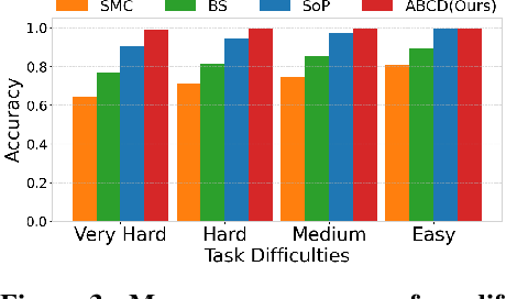 Figure 4 for Adaptive Cyclic Diffusion for Inference Scaling