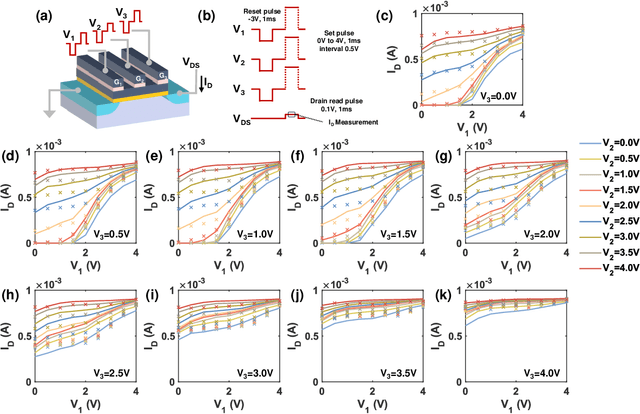 Figure 2 for Dendritic Computing with Multi-Gate Ferroelectric Field-Effect Transistors