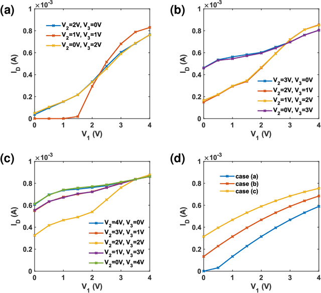 Figure 3 for Dendritic Computing with Multi-Gate Ferroelectric Field-Effect Transistors