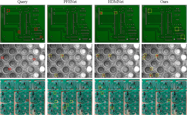Figure 1 for Small Object Few-shot Segmentation for Vision-based Industrial Inspection