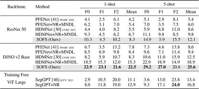 Figure 2 for Small Object Few-shot Segmentation for Vision-based Industrial Inspection