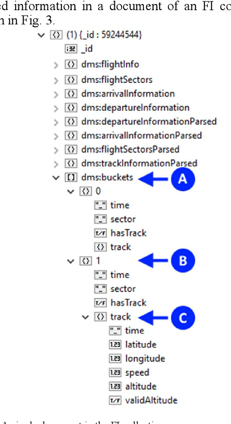 Figure 3 for Big data-driven prediction of airspace congestion