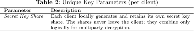 Figure 3 for A Multiparty Homomorphic Encryption Approach to Confidential Federated Kaplan Meier Survival Analysis