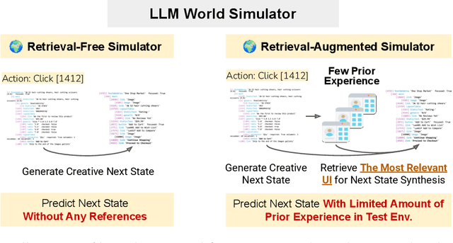 Figure 3 for LLMs as Scalable, General-Purpose Simulators For Evolving Digital Agent Training