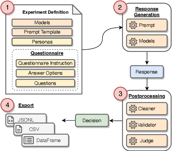 Figure 1 for R.U.Psycho? Robust Unified Psychometric Testing of Language Models