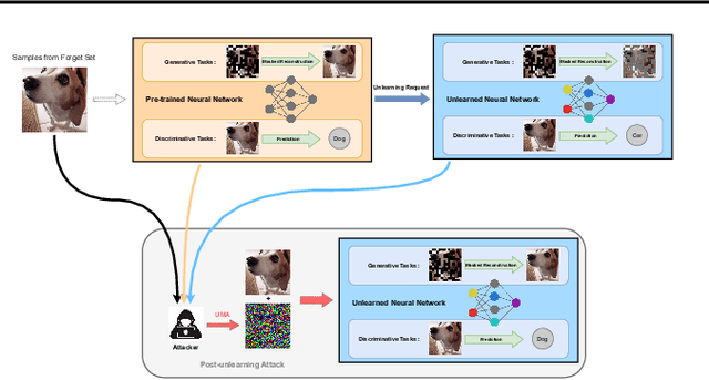 Figure 1 for Verifying Robust Unlearning: Probing Residual Knowledge in Unlearned Models