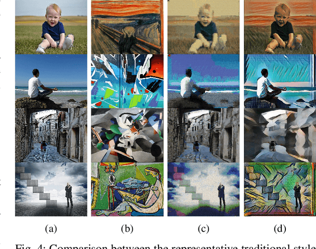 Figure 4 for Style Transfer: From Stitching to Neural Networks