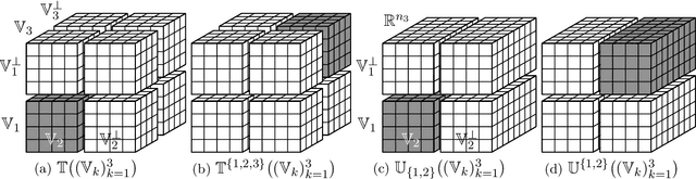 Figure 3 for On decomposability and subdifferential of the tensor nuclear norm