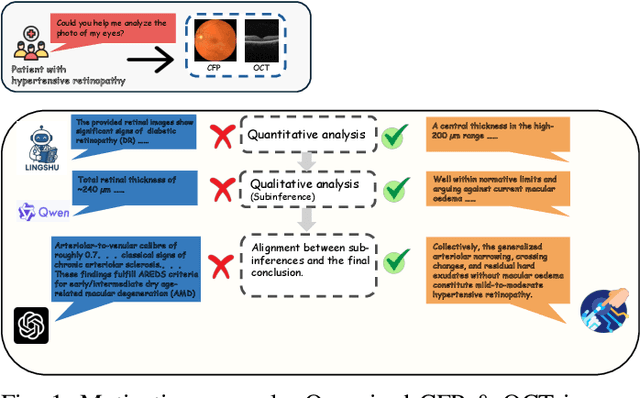 Figure 1 for GROK: From Quantitative Biomarkers to Qualitative Diagnosis via a Grounded MLLM with Knowledge-Guided Instruction