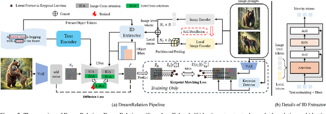 Figure 2 for RelationBooth: Towards Relation-Aware Customized Object Generation