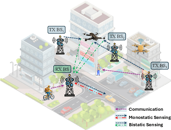 Figure 1 for Sparse OFDM Design for Interference and Ambiguity Mitigation in Multi-Static ISAC