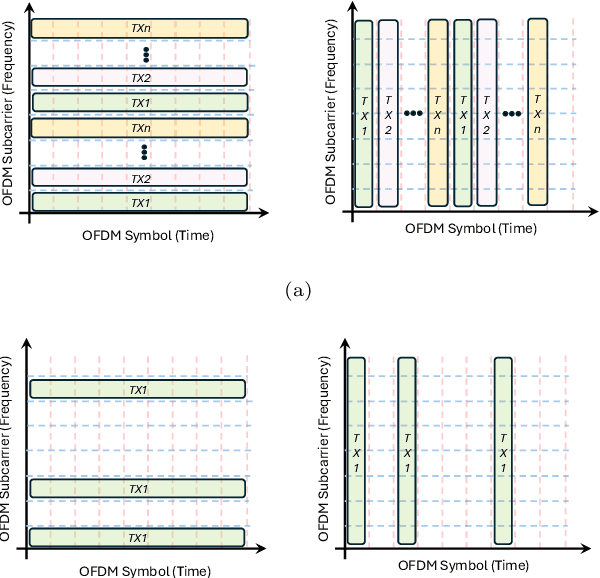 Figure 3 for Sparse OFDM Design for Interference and Ambiguity Mitigation in Multi-Static ISAC
