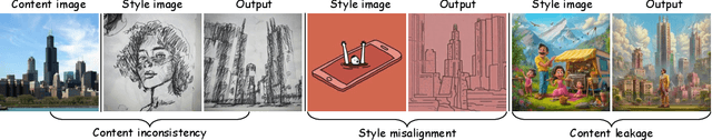 Figure 2 for ConsisLoRA: Enhancing Content and Style Consistency for LoRA-based Style Transfer