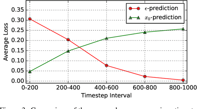 Figure 4 for ConsisLoRA: Enhancing Content and Style Consistency for LoRA-based Style Transfer