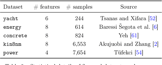 Figure 4 for SOREL: A Stochastic Algorithm for Spectral Risks Minimization