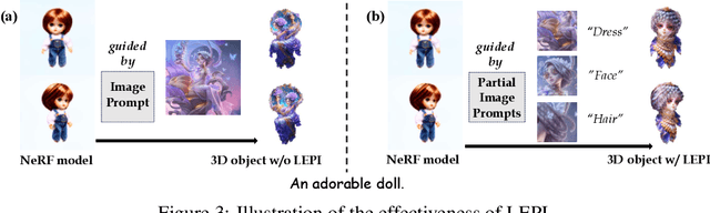 Figure 4 for IPDreamer: Appearance-Controllable 3D Object Generation with Image Prompts
