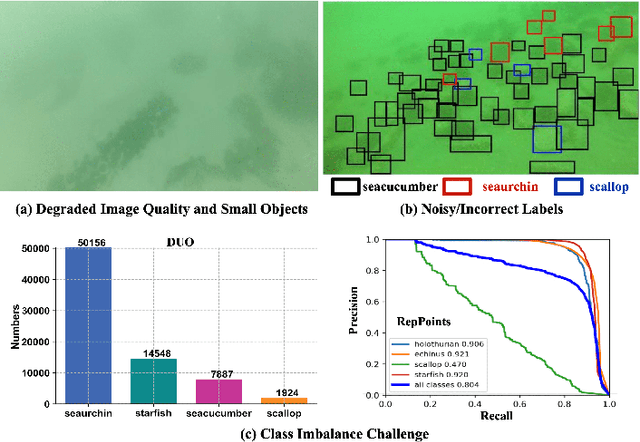 Figure 1 for Underwater Object Detection in the Era of Artificial Intelligence: Current, Challenge, and Future