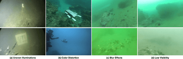 Figure 2 for Underwater Object Detection in the Era of Artificial Intelligence: Current, Challenge, and Future