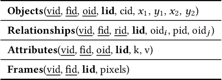 Figure 2 for KathDB: Explainable Multimodal Database Management System with Human-AI Collaboration