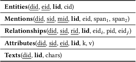 Figure 4 for KathDB: Explainable Multimodal Database Management System with Human-AI Collaboration