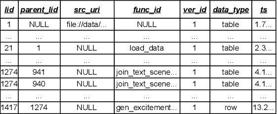 Figure 3 for KathDB: Explainable Multimodal Database Management System with Human-AI Collaboration