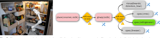 Figure 2 for Sequential Discrete Action Selection via Blocking Conditions and Resolutions