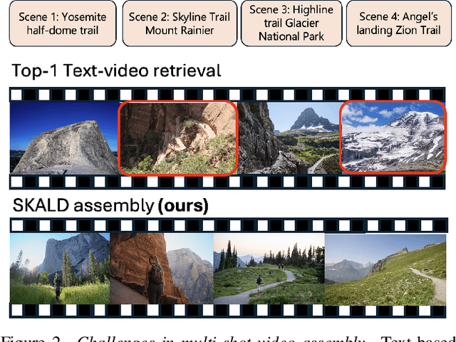 Figure 3 for SKALD: Learning-Based Shot Assembly for Coherent Multi-Shot Video Creation