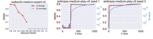 Figure 4 for Understanding, Predicting and Better Resolving Q-Value Divergence in Offline-RL