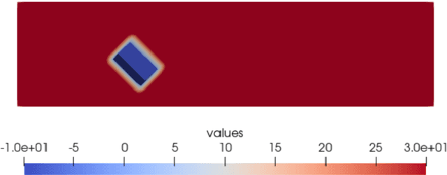 Figure 2 for ChannelFlow-Tools: A Standardized Dataset Creation Pipeline for 3D Obstructed Channel Flows