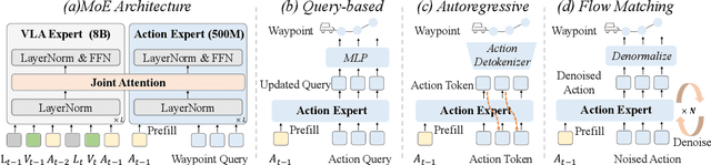 Figure 4 for DriveVLA-W0: World Models Amplify Data Scaling Law in Autonomous Driving
