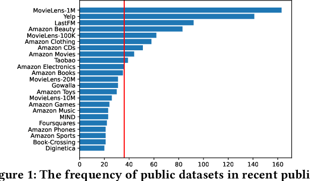 Figure 1 for OpenP5: Benchmarking Foundation Models for Recommendation