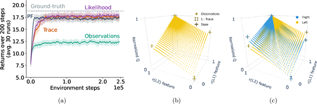 Figure 2 for Agent-State Construction with Auxiliary Inputs